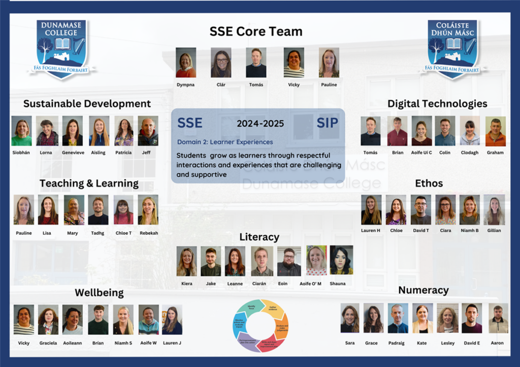 Teaching, Learning & Assessment